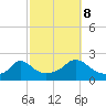 Watch Hill Beach tide chart for Sunday, October 8, 2023
