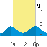Watch Hill Beach tide chart for Monday, October 9, 2023