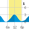 Watch Hill Beach tide chart for Wednesday, November 1, 2023