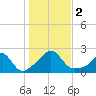 Watch Hill Beach tide chart for Thursday, November 2, 2023