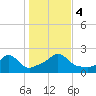 Watch Hill Beach tide chart for Saturday, November 4, 2023