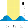 Watch Hill Beach tide chart for Thursday, November 9, 2023