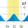 Watch Hill Beach tide chart for Sunday, December 17, 2023