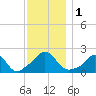 Watch Hill Beach tide chart for Friday, December 1, 2023