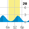 Watch Hill Beach tide chart for Wednesday, December 20, 2023