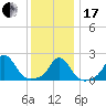 Watch Hill Beach tide chart for Wednesday, January 17, 2024