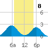 Watch Hill Beach tide chart for Monday, January 8, 2024