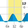 Watch Hill Beach tide chart for Tuesday, March 12, 2024