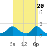 Watch Hill Beach tide chart for Wednesday, March 20, 2024