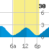 Watch Hill Beach tide chart for Saturday, March 30, 2024