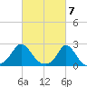 Watch Hill Beach tide chart for Thursday, March 7, 2024