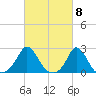 Watch Hill Beach tide chart for Friday, March 8, 2024