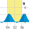 Watch Hill Beach tide chart for Saturday, March 9, 2024