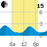Watch Hill Beach tide chart for Monday, April 15, 2024