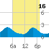 Watch Hill Beach tide chart for Tuesday, April 16, 2024