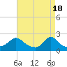 Watch Hill Beach tide chart for Thursday, April 18, 2024