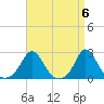 Watch Hill Beach tide chart for Saturday, April 6, 2024
