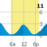 Watch Hill Beach tide chart for Saturday, May 11, 2024