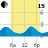 Watch Hill Beach tide chart for Wednesday, May 15, 2024