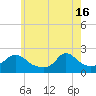 Watch Hill Beach tide chart for Thursday, May 16, 2024