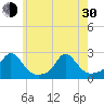 Watch Hill Beach tide chart for Thursday, May 30, 2024