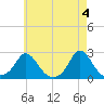 Watch Hill Beach tide chart for Saturday, May 4, 2024