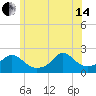 Watch Hill Beach tide chart for Friday, June 14, 2024