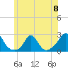 Watch Hill Beach tide chart for Saturday, June 8, 2024