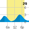 Watch Hill Beach tide chart for Monday, July 29, 2024