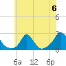 Watch Hill Beach tide chart for Saturday, July 6, 2024