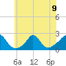 Watch Hill Beach tide chart for Tuesday, July 9, 2024