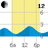 Watch Hill Beach tide chart for Monday, August 12, 2024