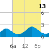 Watch Hill Beach tide chart for Tuesday, August 13, 2024