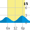 Watch Hill Beach tide chart for Thursday, August 15, 2024