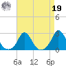 Watch Hill Beach tide chart for Monday, August 19, 2024