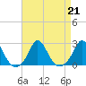 Watch Hill Beach tide chart for Wednesday, August 21, 2024