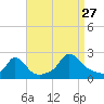 Watch Hill Beach tide chart for Tuesday, August 27, 2024