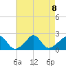 Watch Hill Beach tide chart for Thursday, August 8, 2024