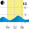 Watch Hill Beach tide chart for Wednesday, September 11, 2024