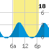 Watch Hill Beach tide chart for Wednesday, September 18, 2024
