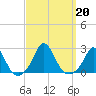 Watch Hill Beach tide chart for Friday, September 20, 2024