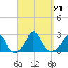 Watch Hill Beach tide chart for Saturday, September 21, 2024