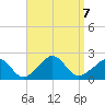Watch Hill Beach tide chart for Saturday, September 7, 2024