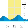 Watch Hill Beach tide chart for Friday, October 11, 2024