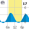 Watch Hill Beach tide chart for Thursday, October 17, 2024