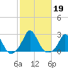 Watch Hill Beach tide chart for Saturday, October 19, 2024