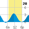 Watch Hill Beach tide chart for Sunday, October 20, 2024