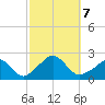 Watch Hill Beach tide chart for Monday, October 7, 2024