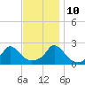 Watch Hill Beach tide chart for Sunday, November 10, 2024