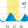 Watch Hill Beach tide chart for Sunday, November 17, 2024